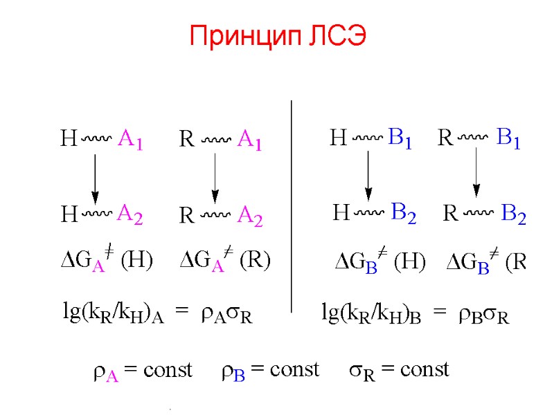 Принцип ЛСЭ